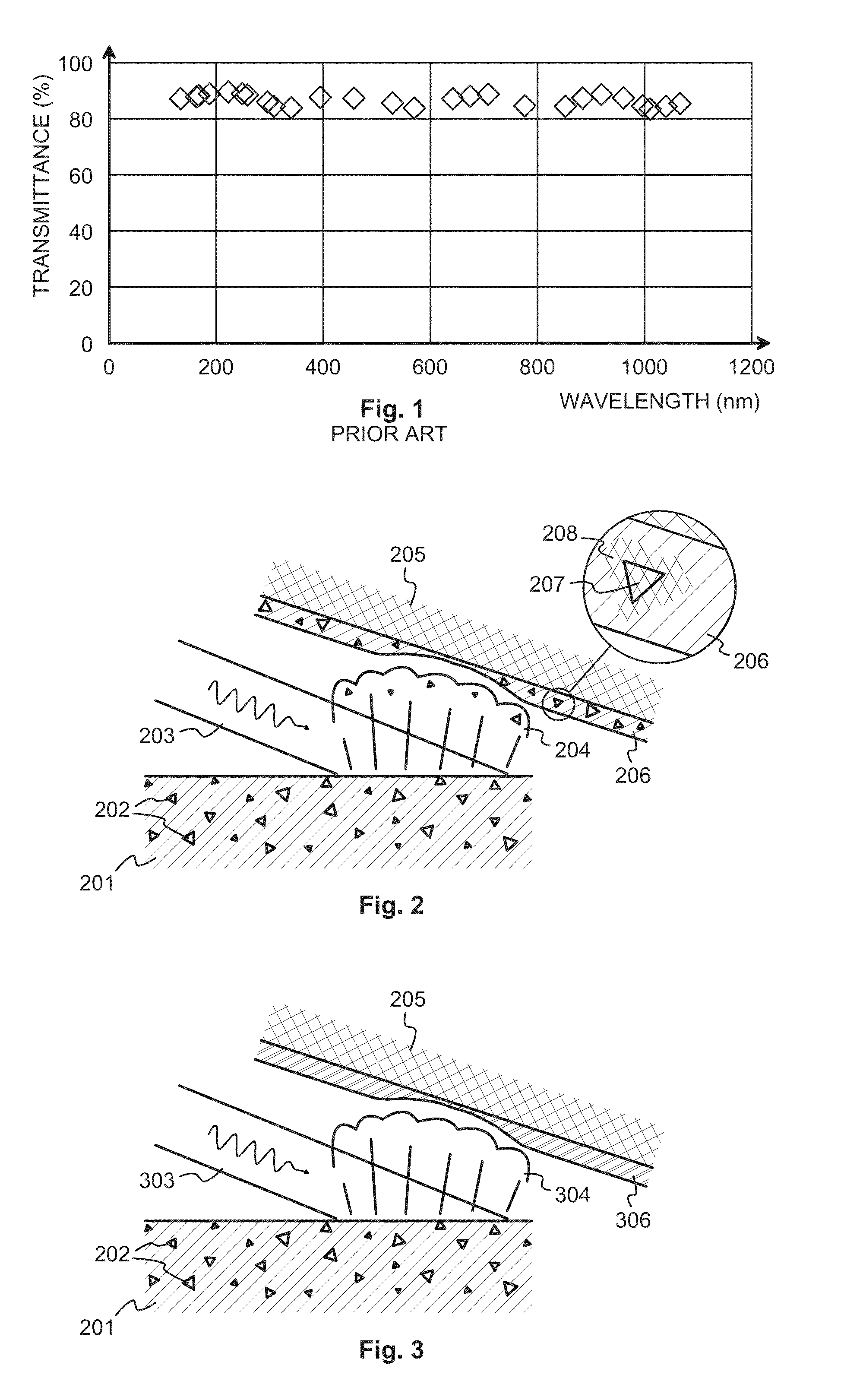 Coating material, coating and coated object