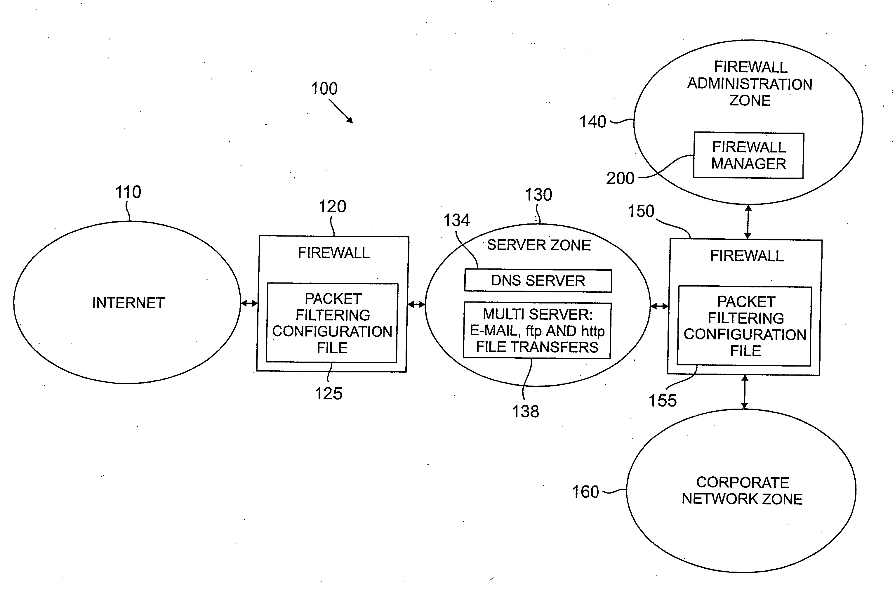 Method and apparatus for managing a firewall