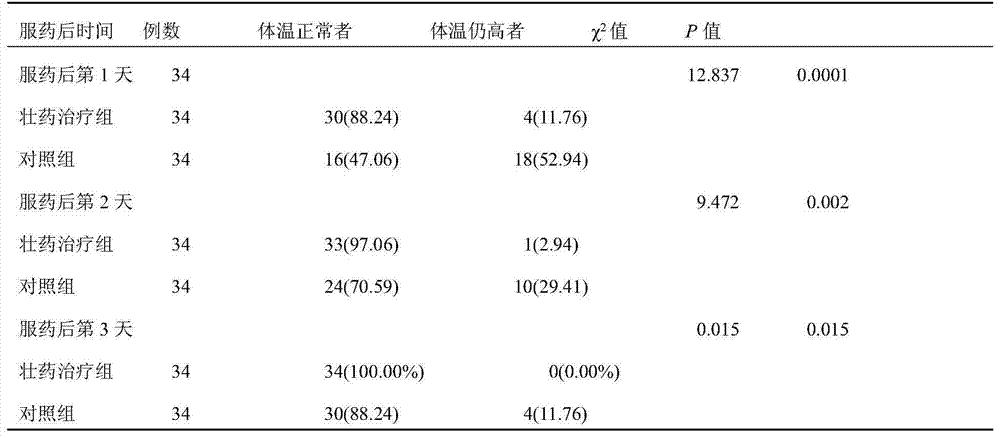 Formula of Zhuang medicine for removing miasma and resisting influenza