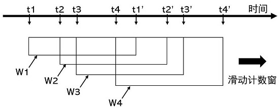 Pulse event decision device, method, chip and electronic equipment