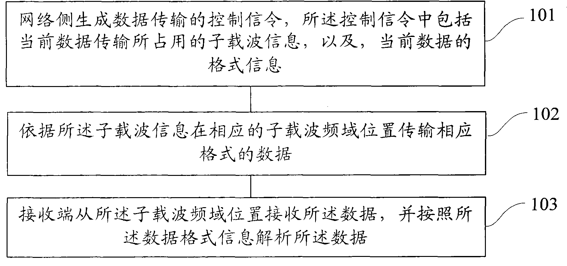 Method and system for realizing application of LTE (Long Term Evolution) in Internet of things by improving distribution of frequency domain resource