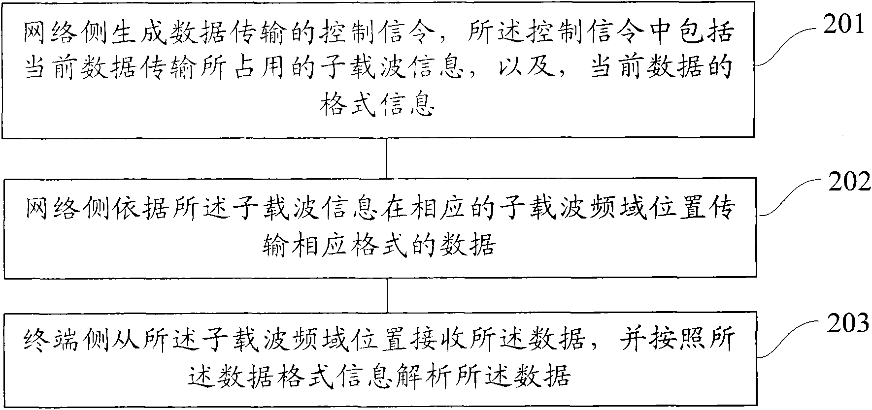 Method and system for realizing application of LTE (Long Term Evolution) in Internet of things by improving distribution of frequency domain resource