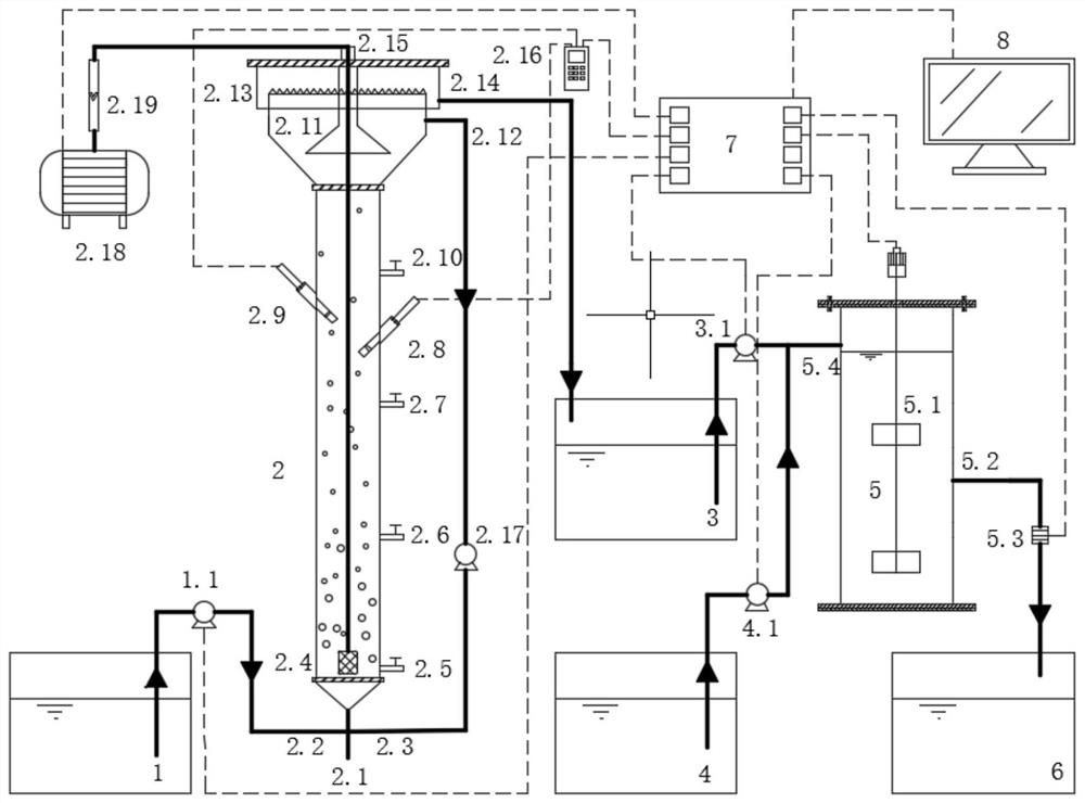 Device and method for continuous flow short-path nitrification/anammox combined deamox treatment of high ammonia nitrogen wastewater and domestic sewage