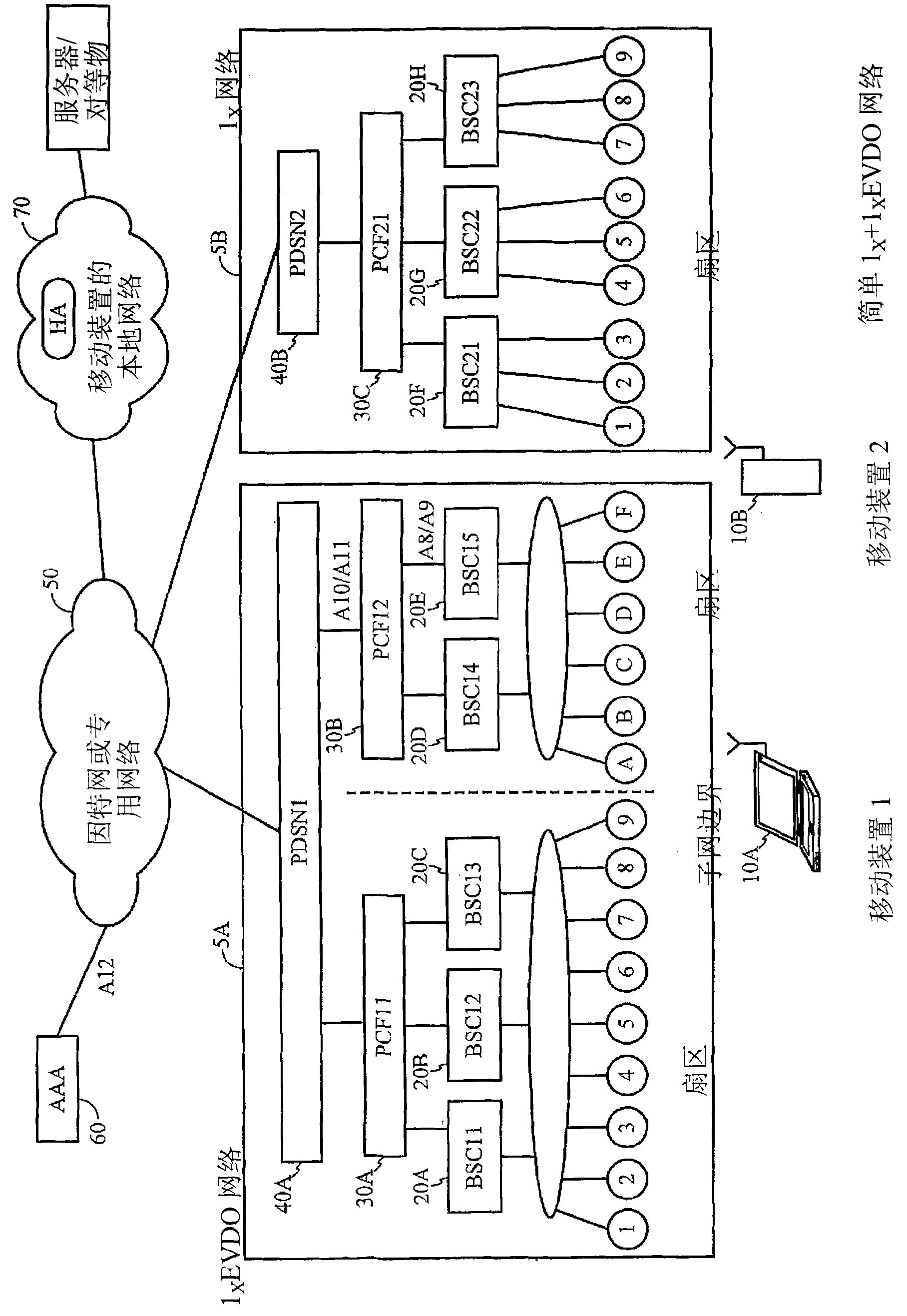 Maintaining data connectivity for handoffs between compression-enabled and compression-disabled communication systems