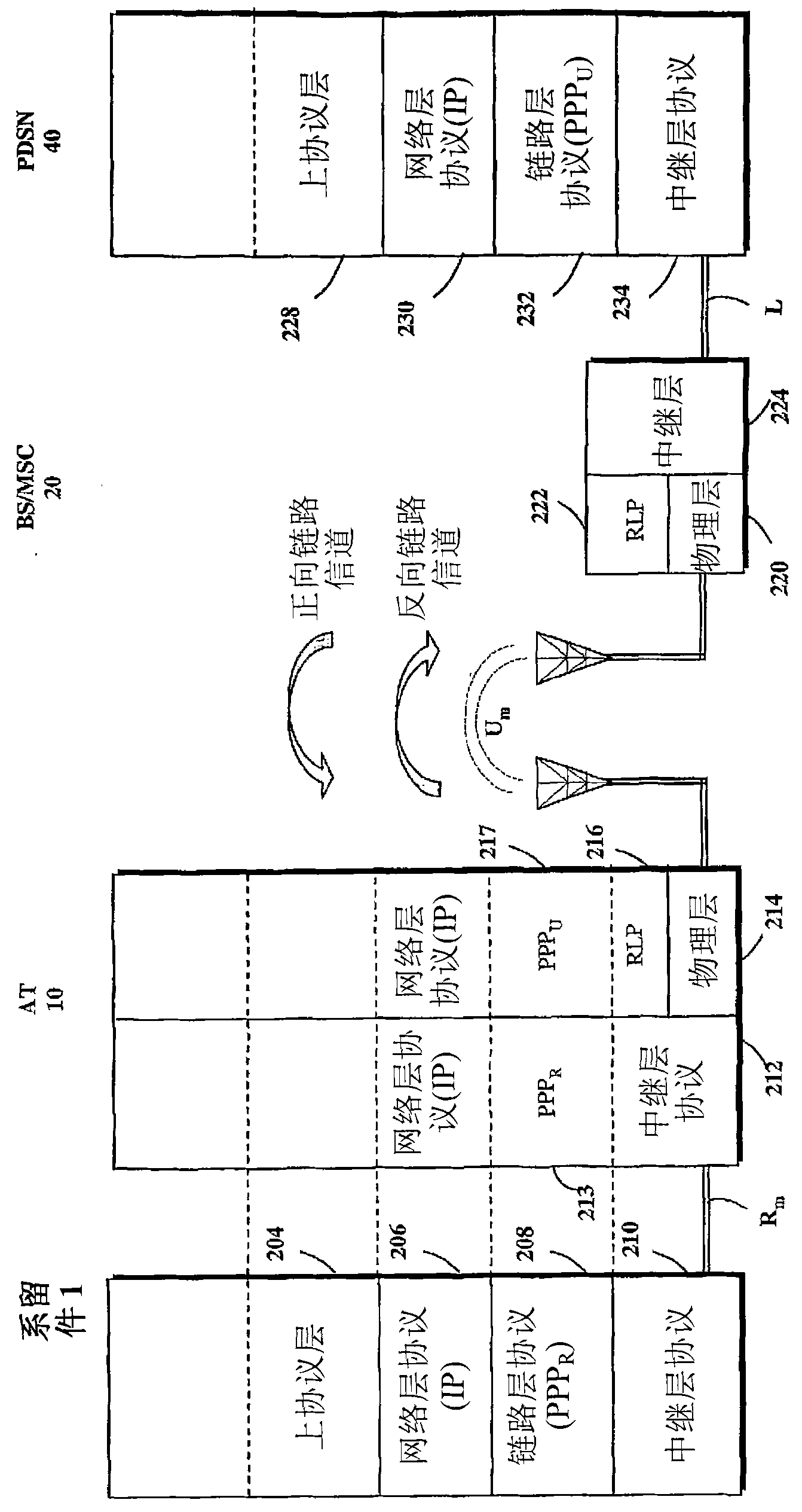 Maintaining data connectivity for handoffs between compression-enabled and compression-disabled communication systems