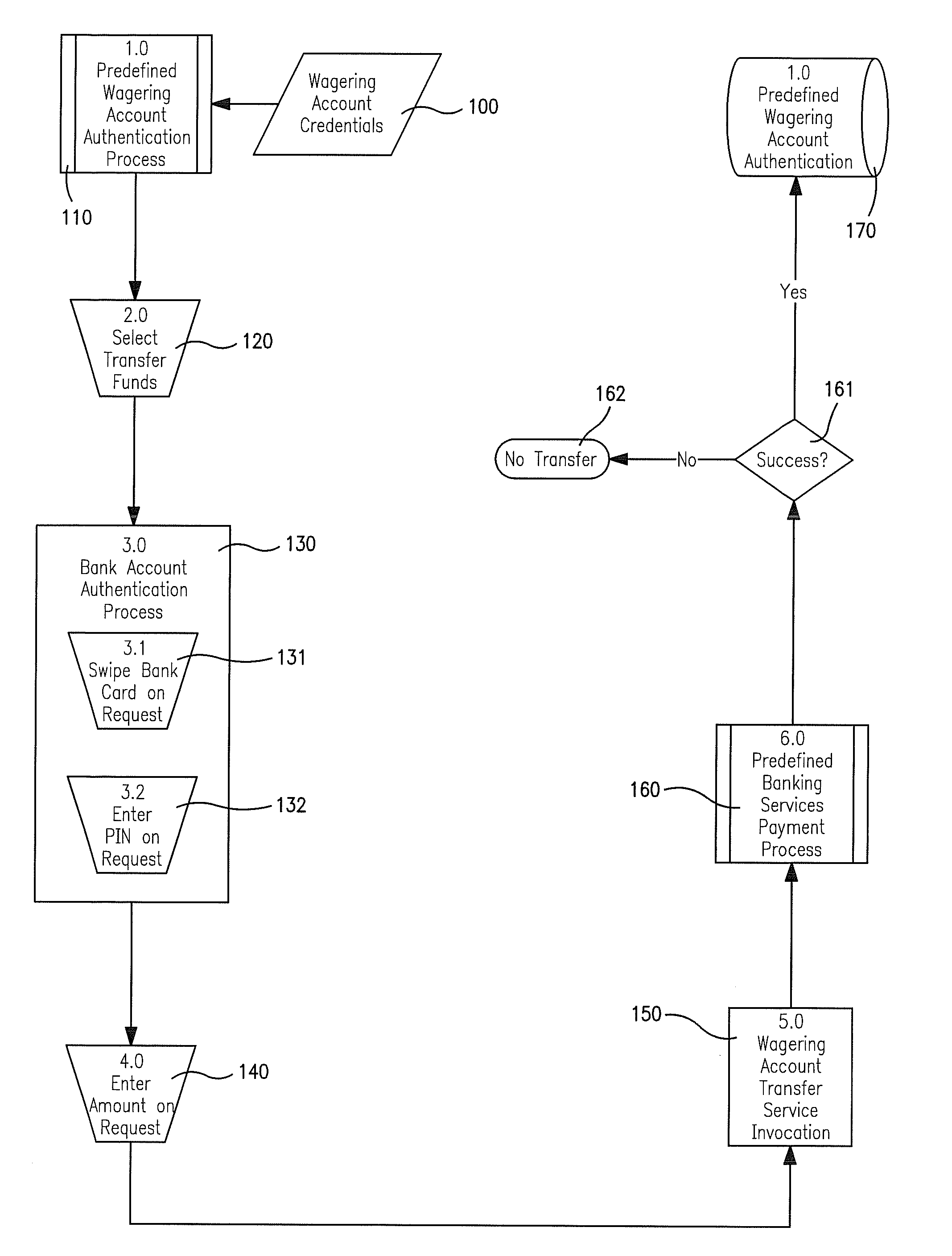 System and method for gaming terminal with account funding