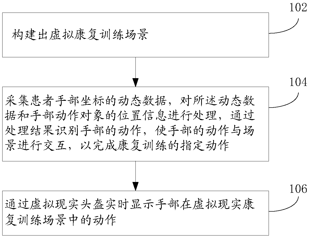 Cerebral stroke upper limb rehabilitation training method and system