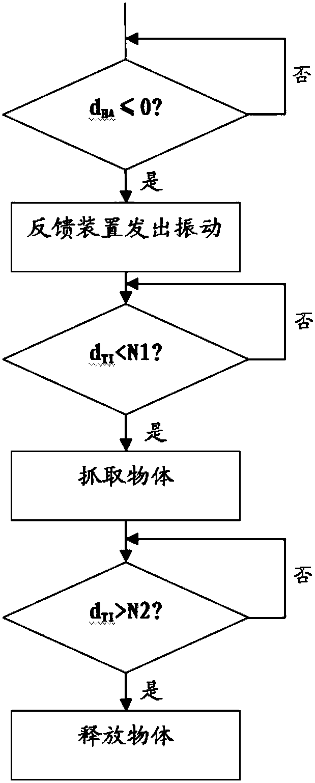 Cerebral stroke upper limb rehabilitation training method and system