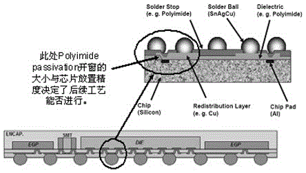 Alignment compensation system and method for lithographic apparatus