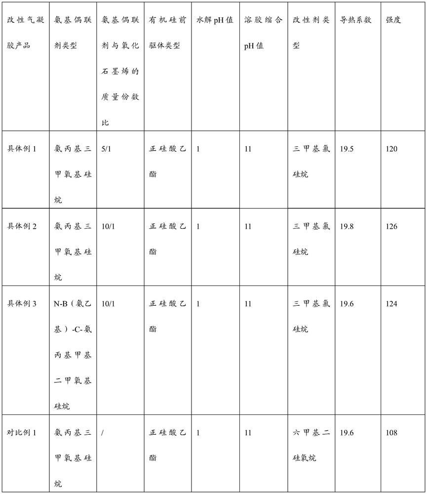 Vacuum insulation panel and its preparation method