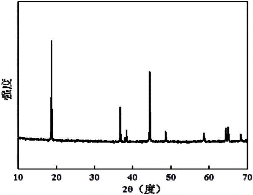 Regenerated ternary cathode material and preparation method thereof