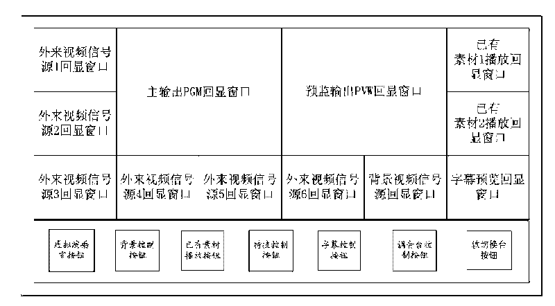 Multifunctional integrated studio system and a method for producing radio and television programmers or films