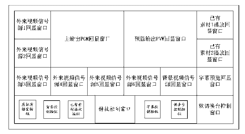 Multifunctional integrated studio system and a method for producing radio and television programmers or films