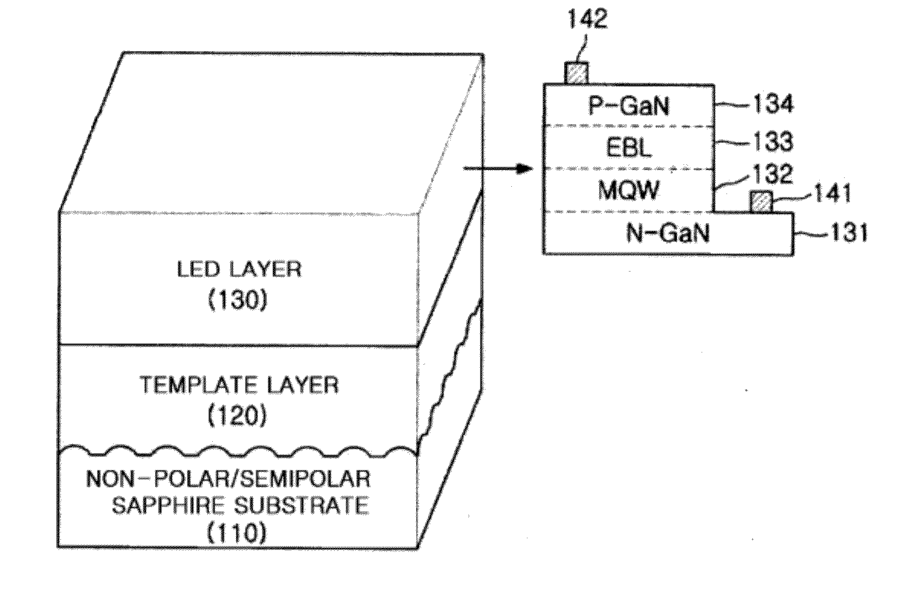 High-quality non-polar/semi-polar semiconductor element on an unevenly patterned substrate and a production method therefor