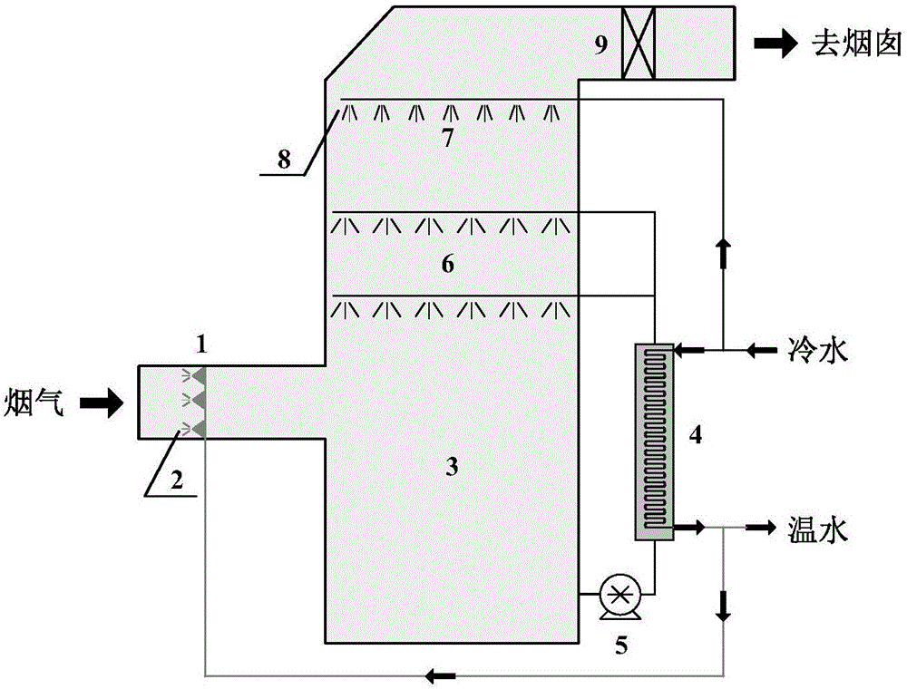 Wet desulfurization synergized fine particle and SO3 acid mist removing method and device