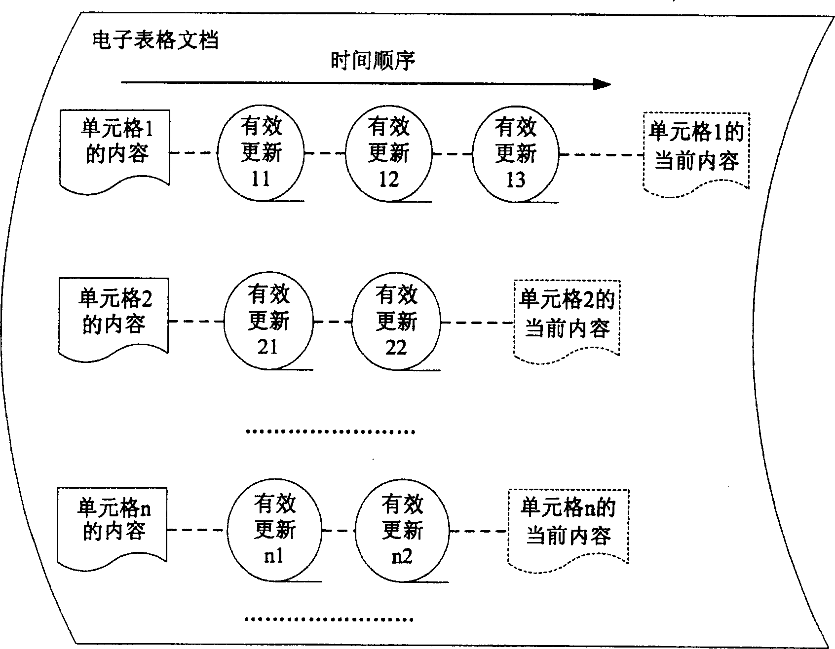 Change-oriented electronic list application