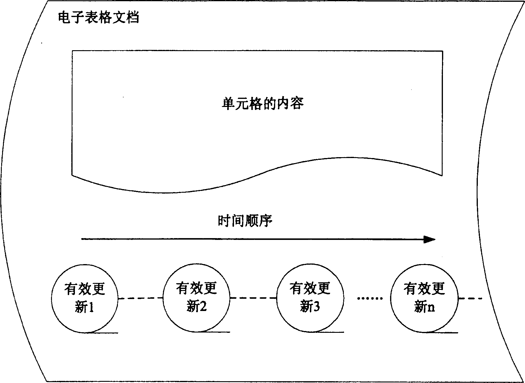 Change-oriented electronic list application