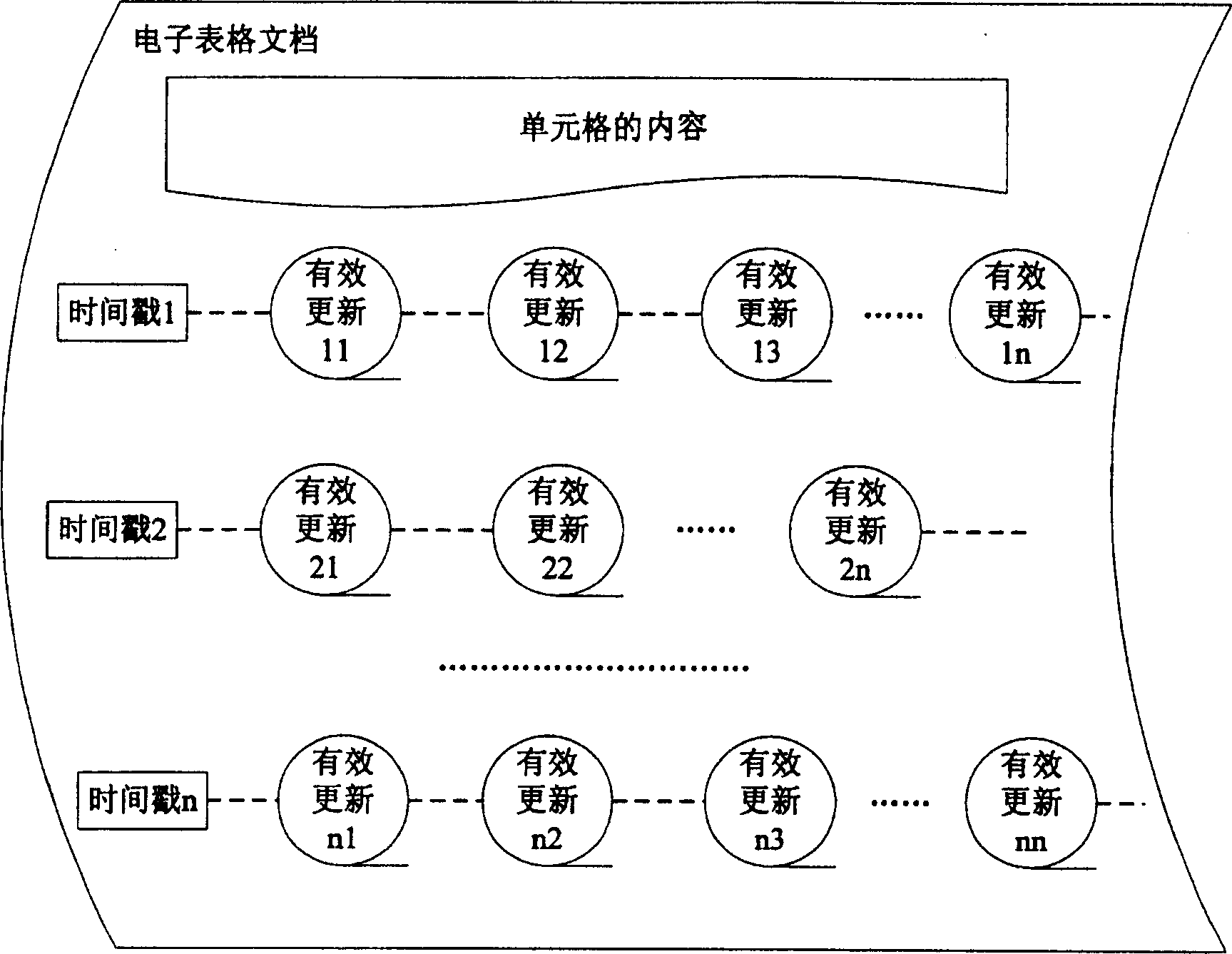 Change-oriented electronic list application