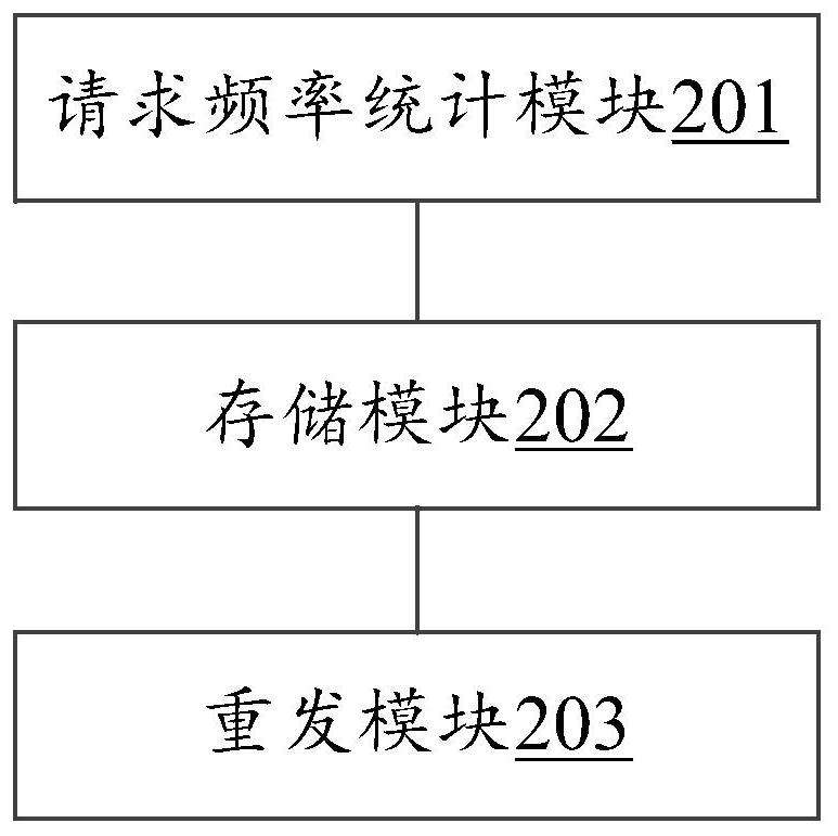 Method, device and mobile terminal for reducing energy consumption of mobile terminal