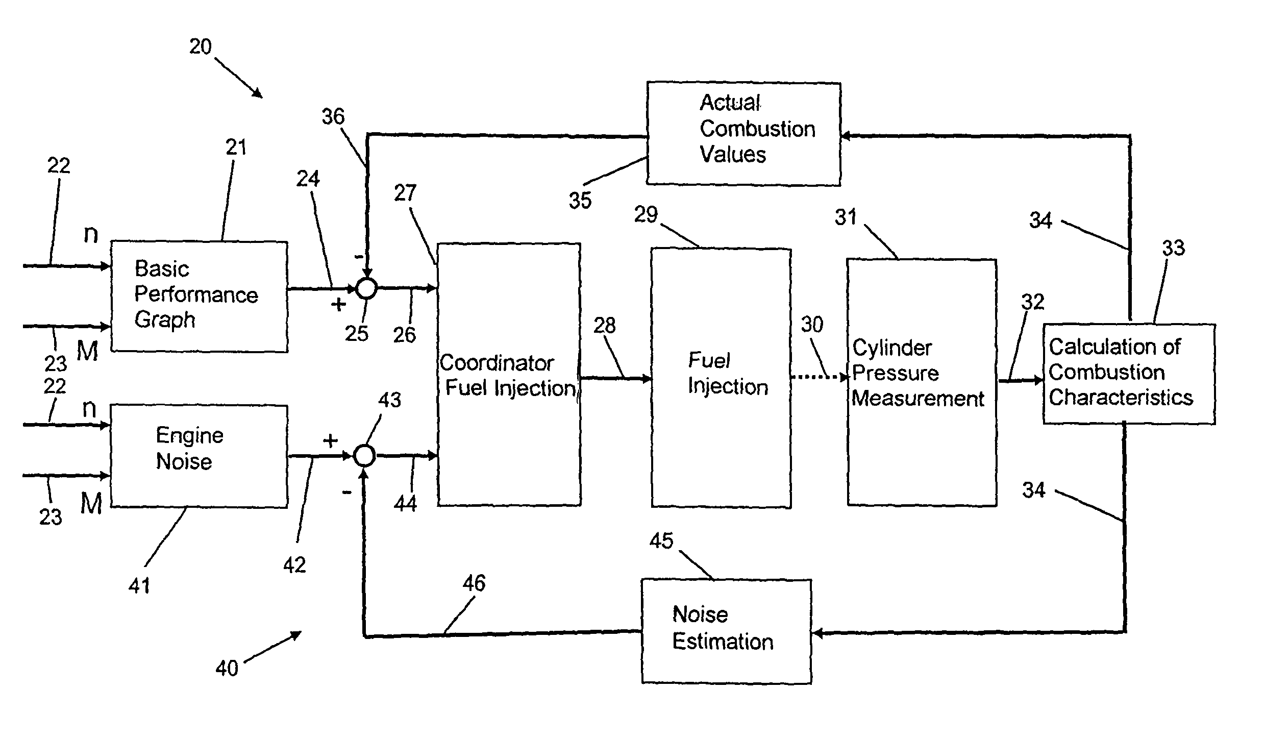 Method of controlling an internal combustion engine, in particular a diesel engine