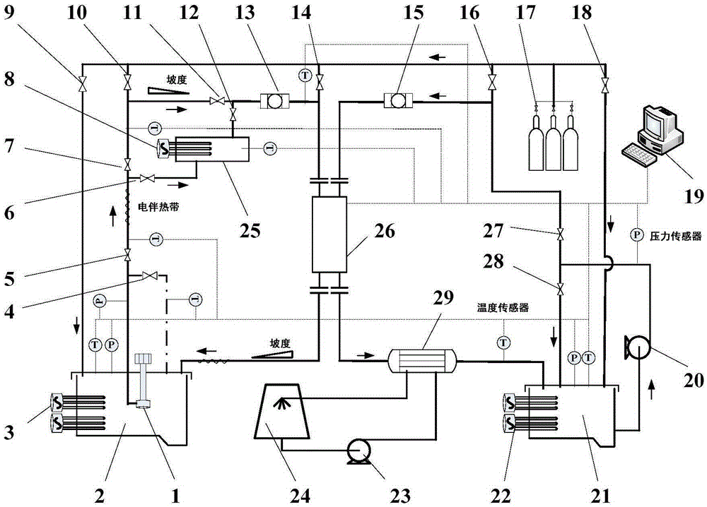 Device for performance testing of molten salt heat exchange/accumulation equipment