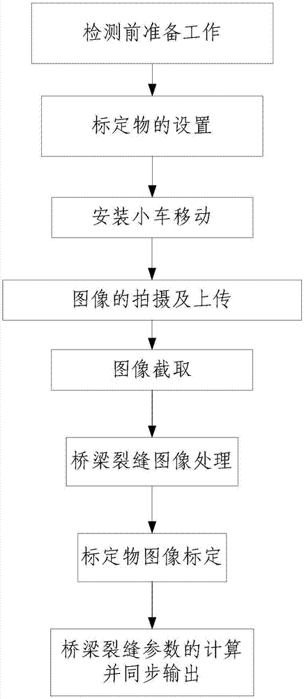 Bridge crack detection device and detection method