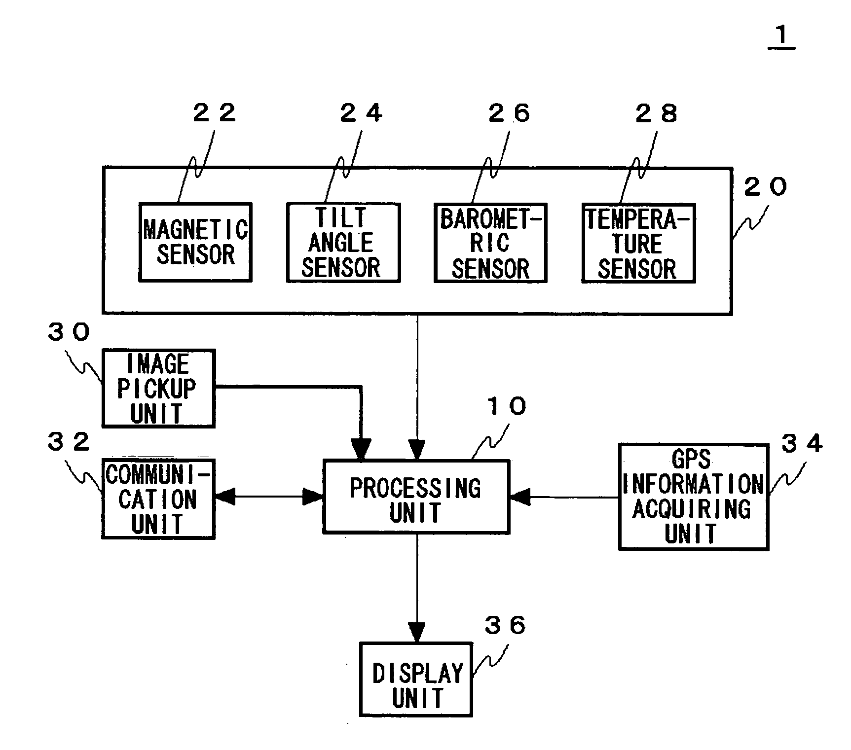 Mobile terminal apparatus