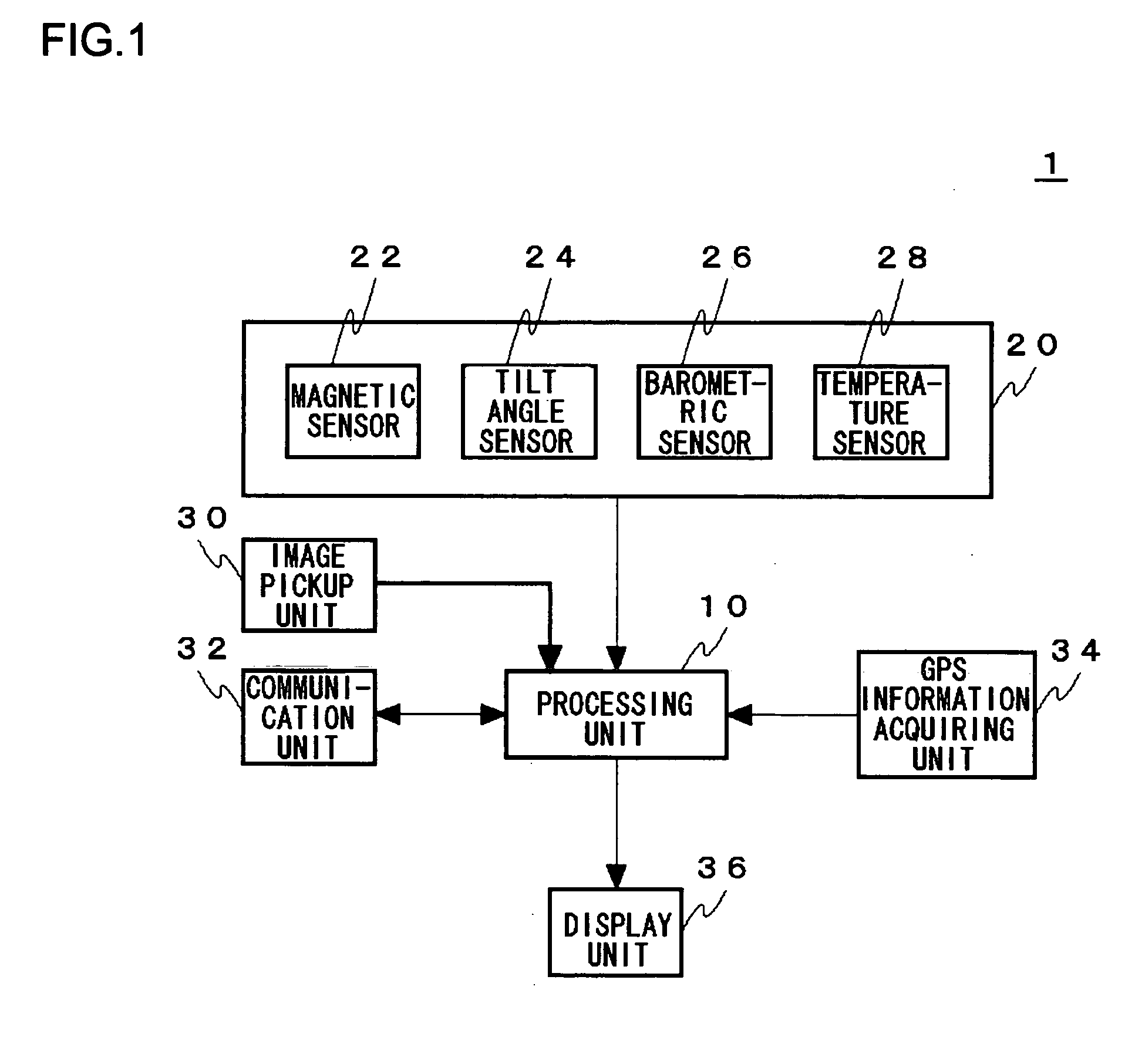 Mobile terminal apparatus