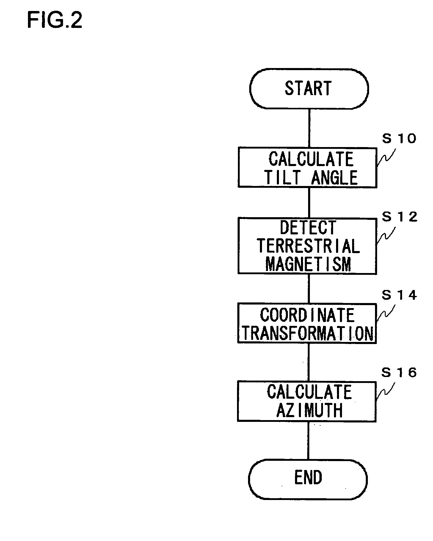 Mobile terminal apparatus