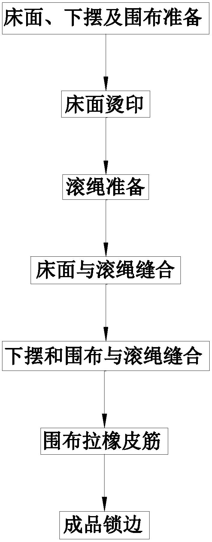 Thermoprinting and stitching method for bedsheet