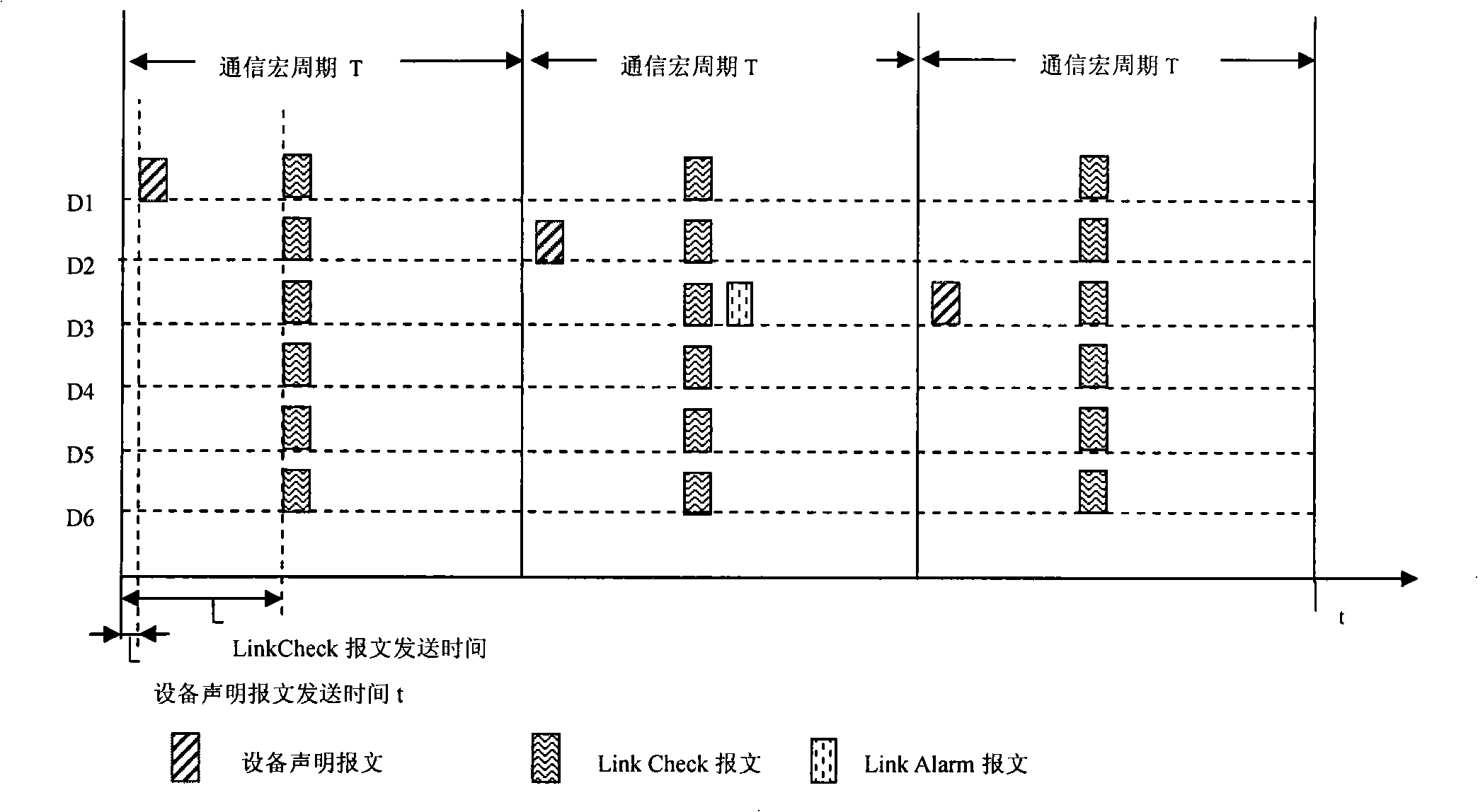 A method for realizing network recovery in loop network