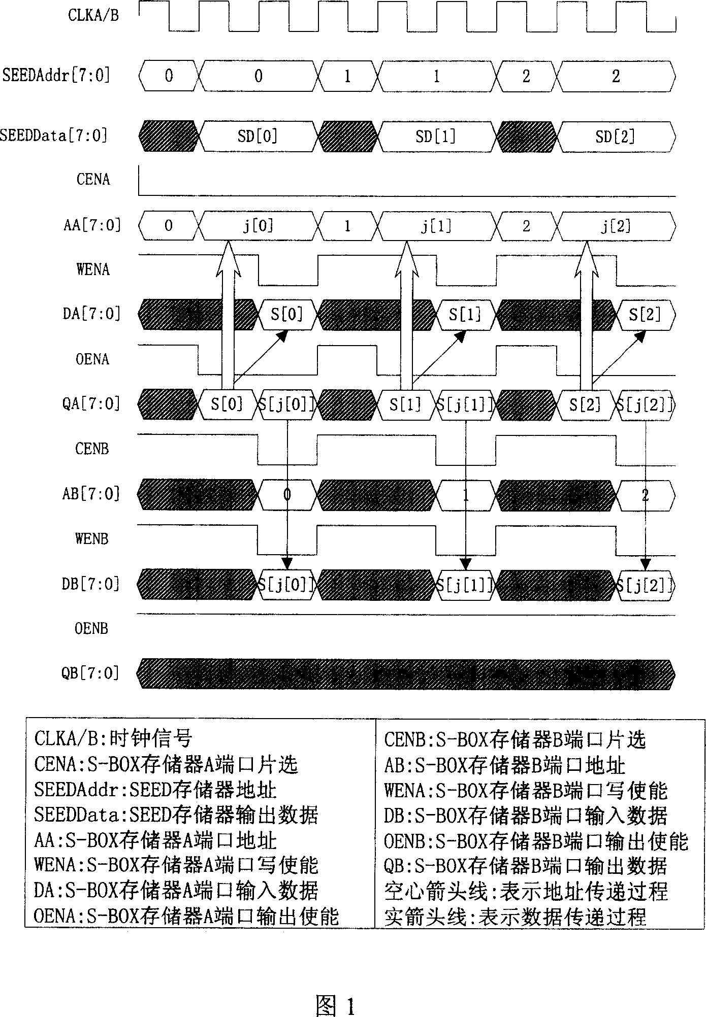 Method and device for implementing S-BOX initialization in RC4 algorithm