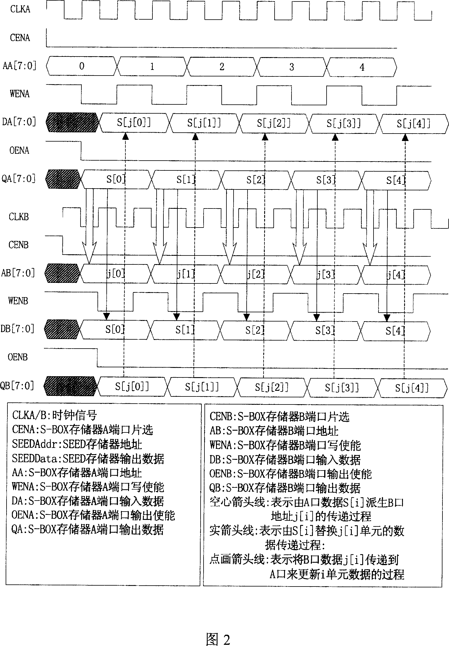 Method and device for implementing S-BOX initialization in RC4 algorithm