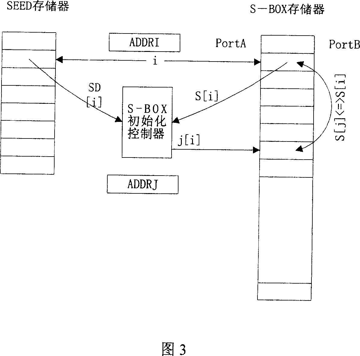 Method and device for implementing S-BOX initialization in RC4 algorithm