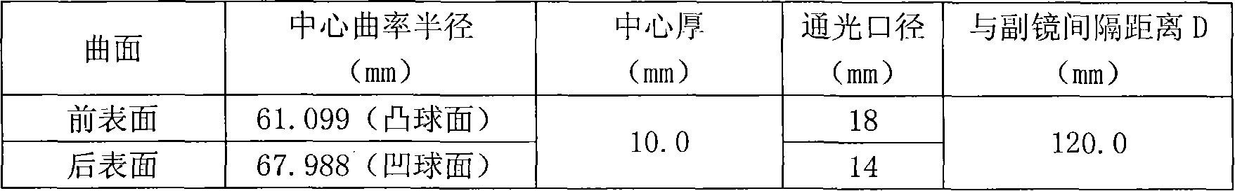 On-line verification method for processing cassegrain two-mirror optics system