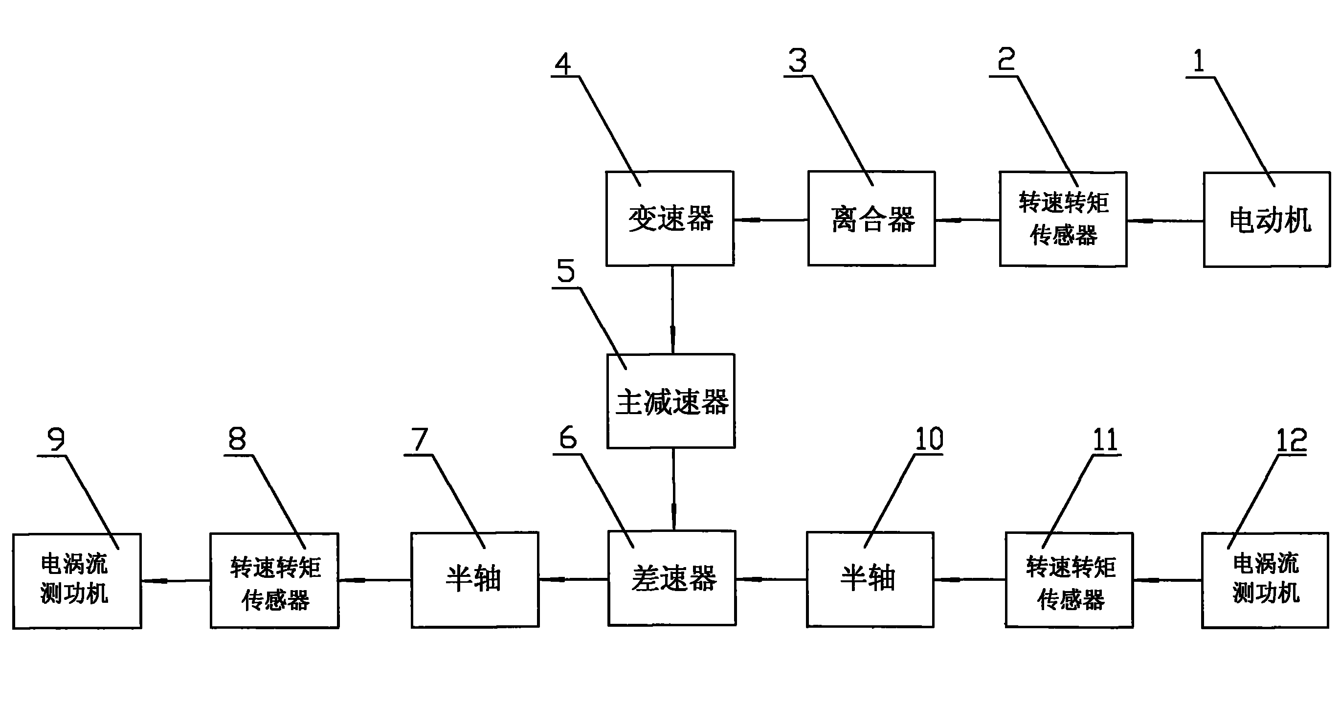 Test method of automobile transmission system efficiency