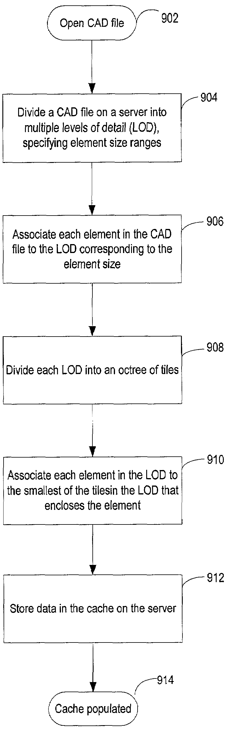 Hierarchical tile-based data structure for efficient client-server publishing of data over network connections