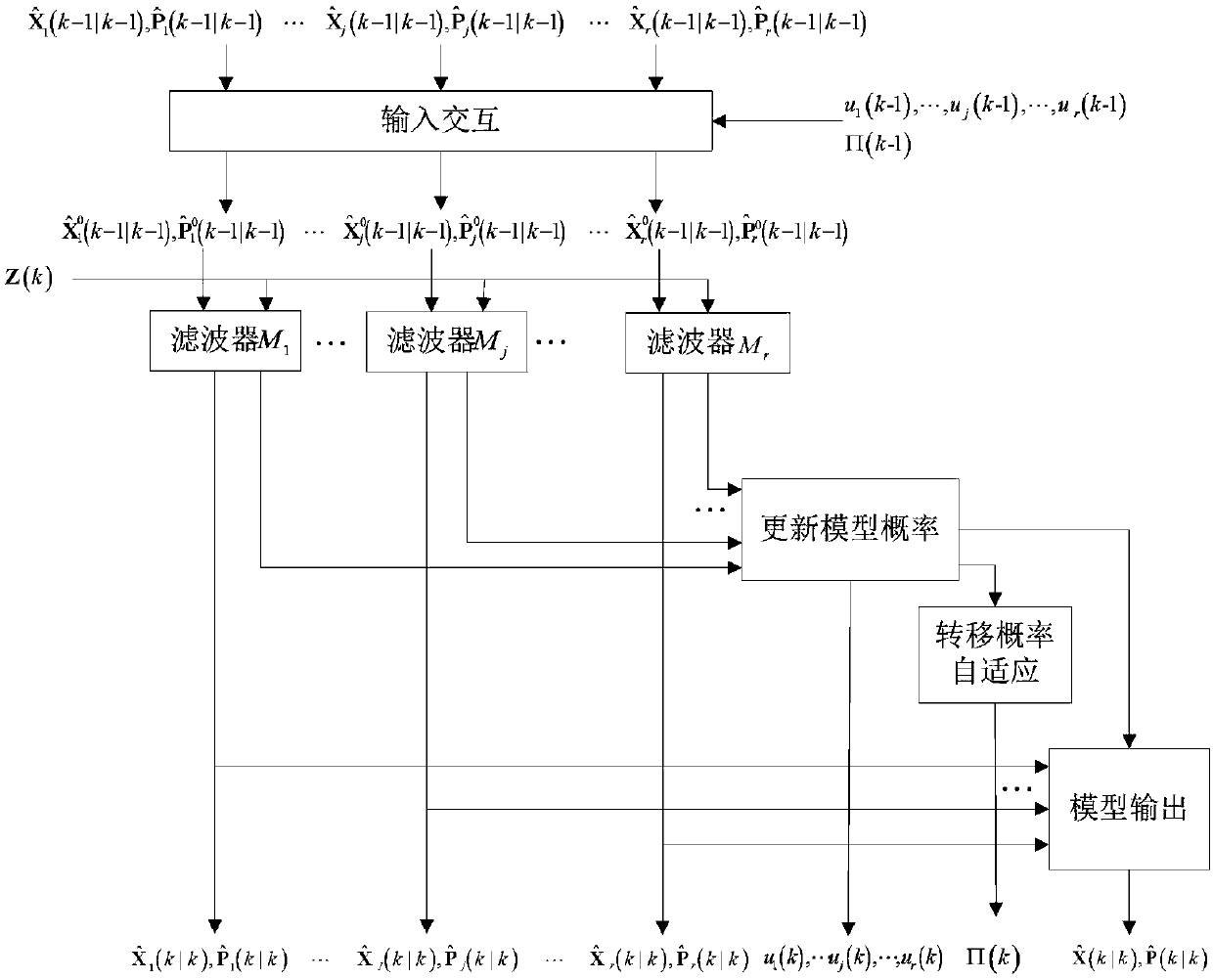 Transition probability adaptivity-based interacting multiple model-based target tracking method