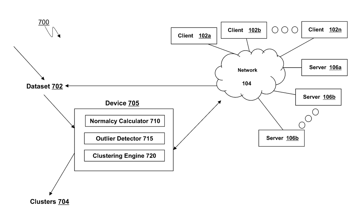 Anomaly detection with k-means clustering and artificial outlier injection