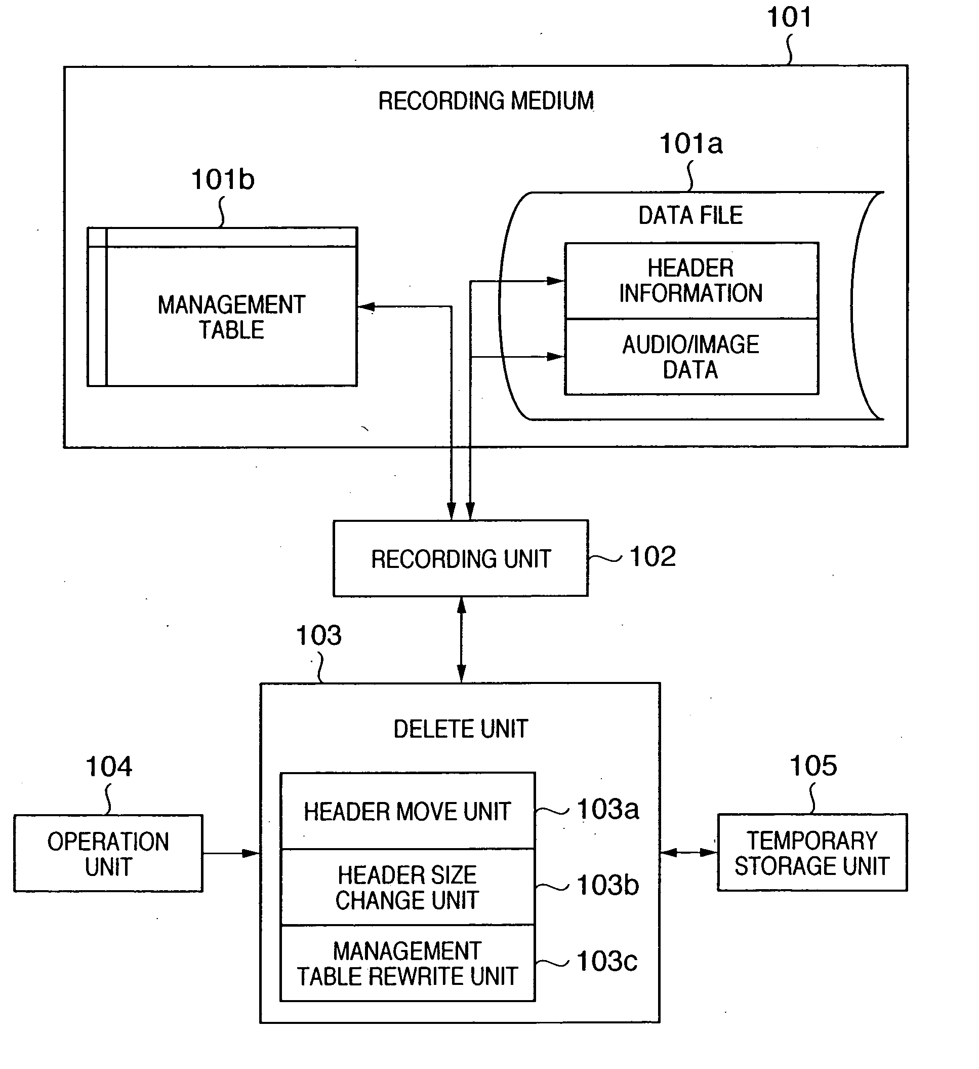 Data processing apparatus, data processing method, and data processing program