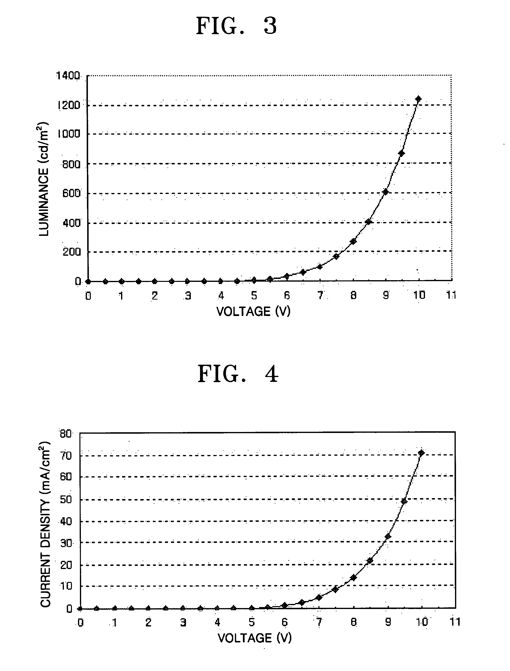 Ir compound and organic electroluminescent device using the same