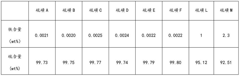 A method for reclaiming sulfur on iron oxyhydroxide and application of iron oxyhydroxide for sulfur removal