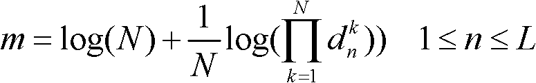 Adaptive spatial modulation method