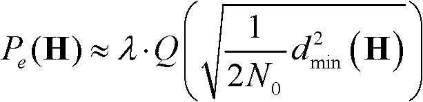 Adaptive spatial modulation method