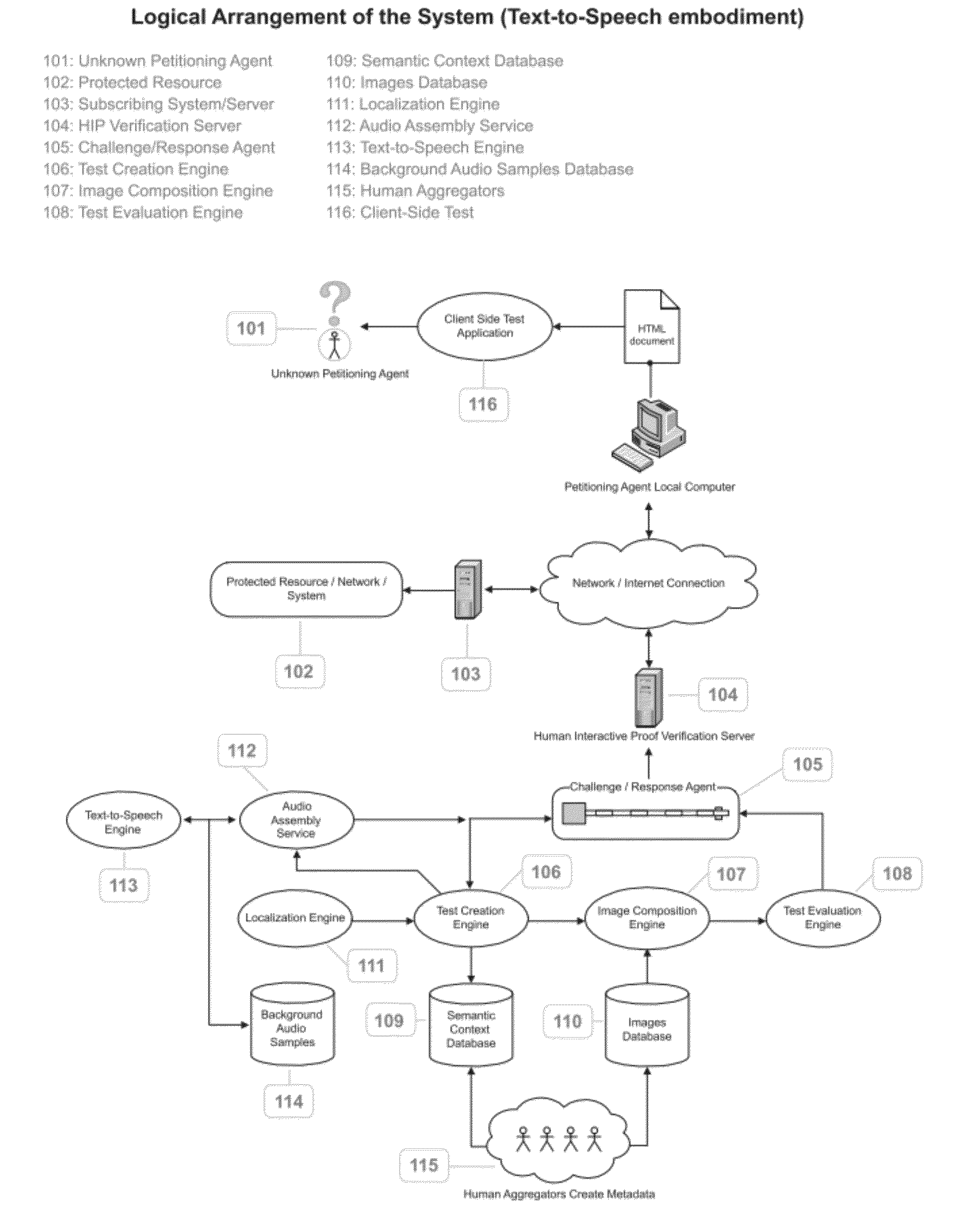 System and Method for Delivering a Human Interactive Proof to the Visually Impaired by Means of Semantic Association of Objects