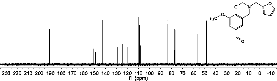 Monomer for biomass benzoxazine shape memory resin as well as preparation method and application of monomer