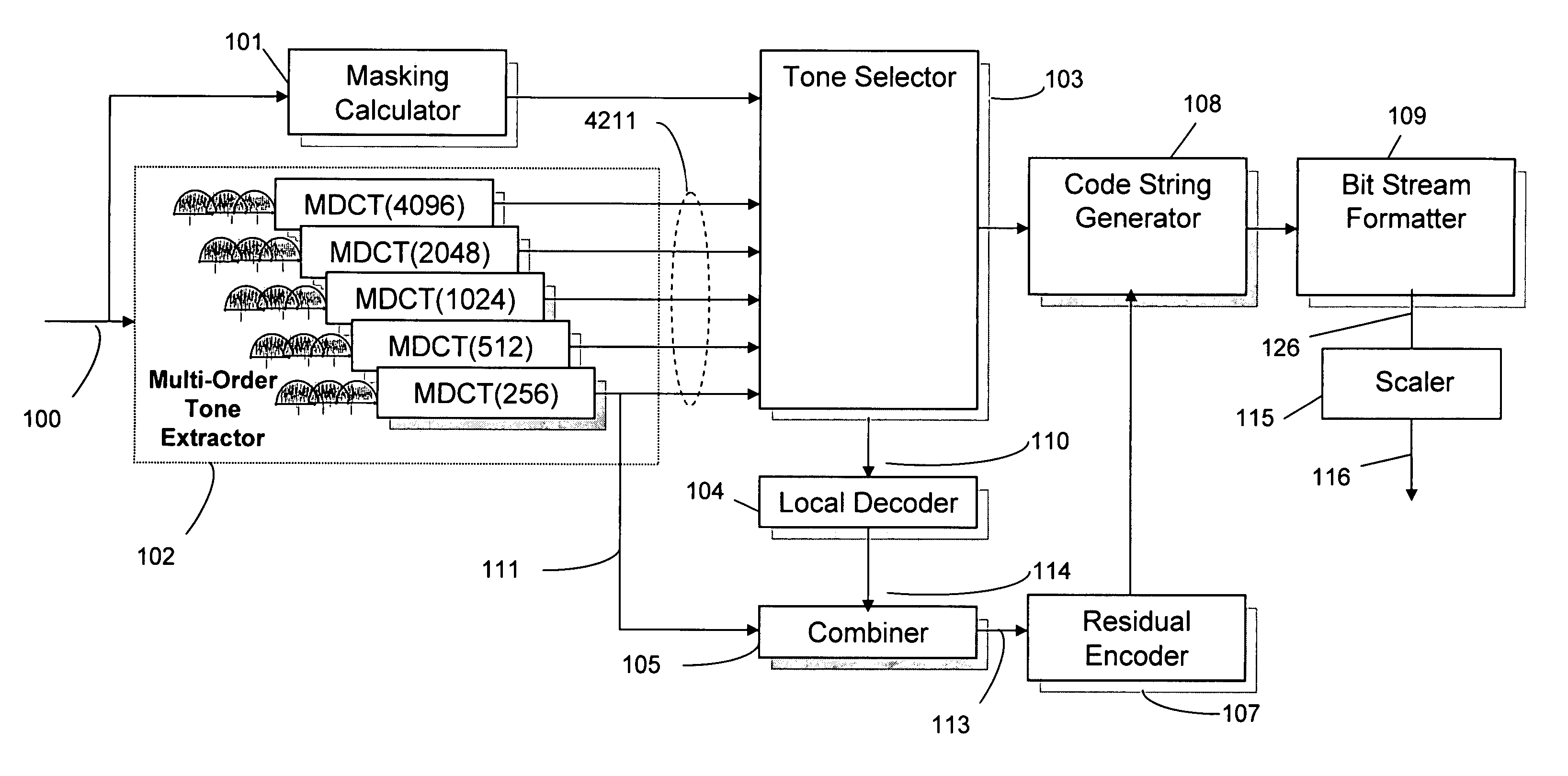 Scalable compressed audio bit stream and codec using a hierarchical filterbank and multichannel joint coding