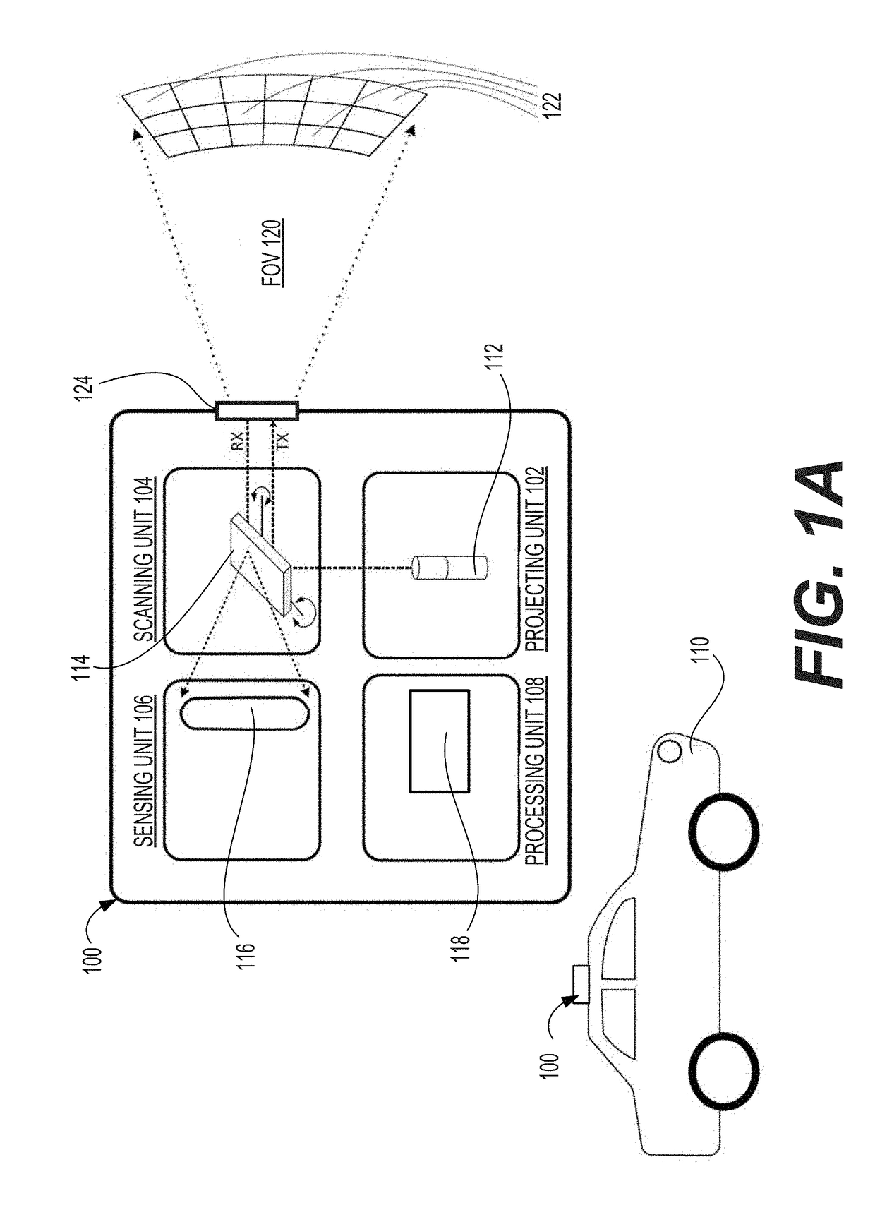 Variable flux allocation within a lidar fov to improve detection in a region