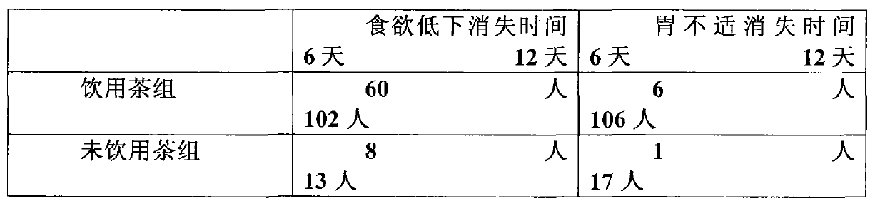 Sobering and liver protecting tea and preparation method thereof