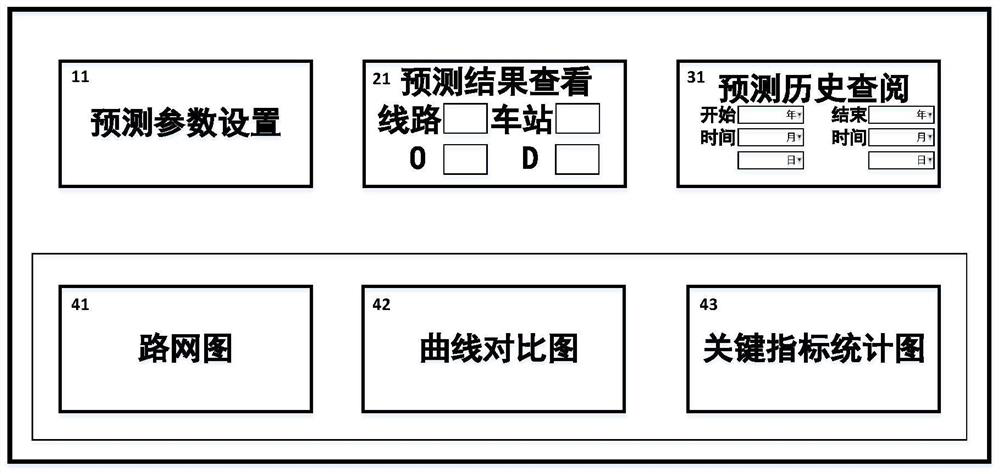 Urban rail transit holiday passenger flow prediction system